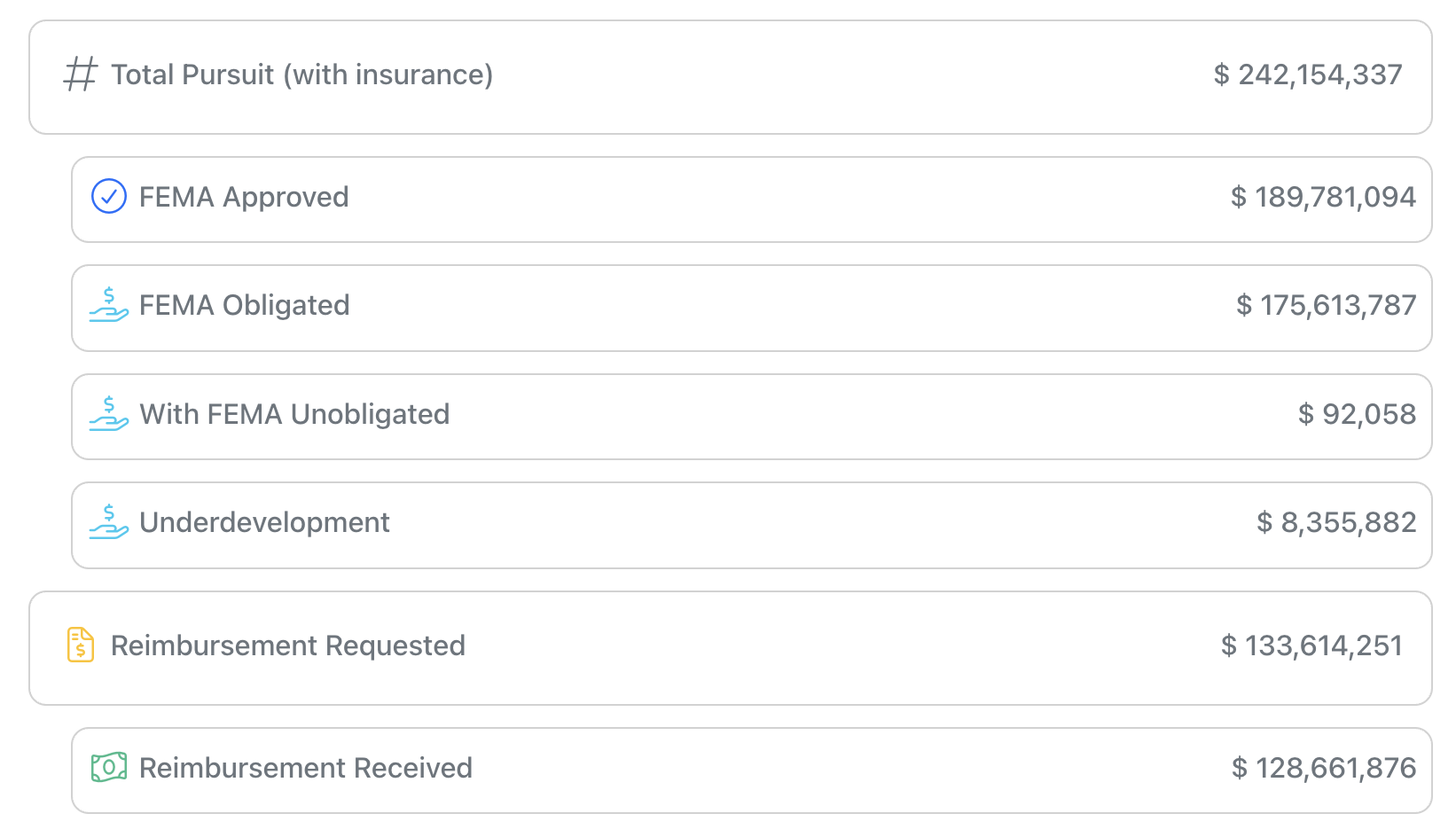 GoGrant dashboard detail