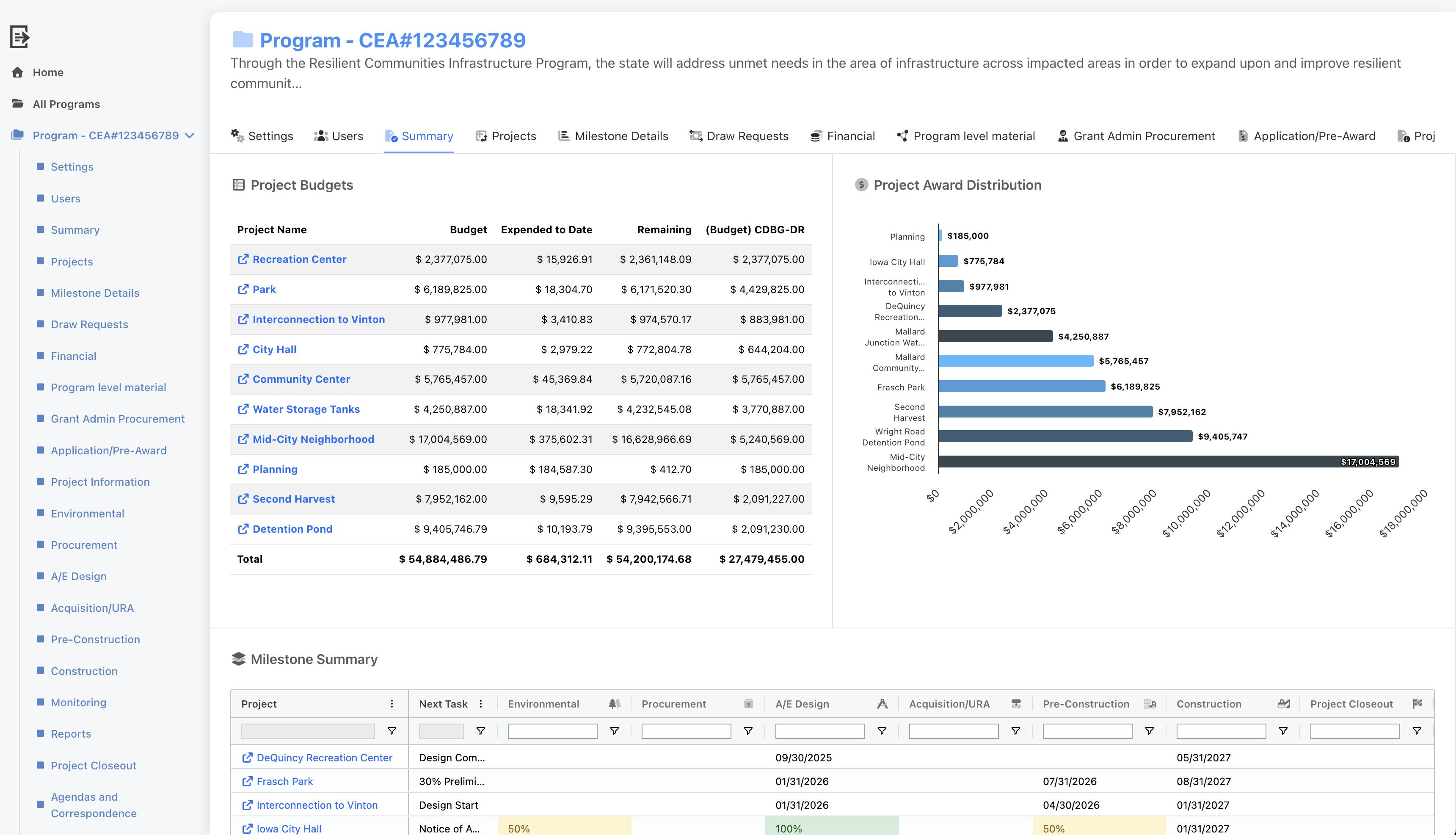 GoGrant application summary screen